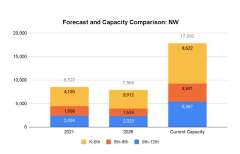 9 charts that explain Denver’s declining enrollment - Chalkbeat