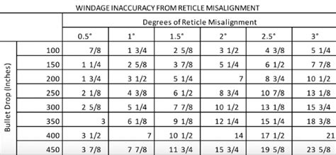 Image result for Reticle Alignment