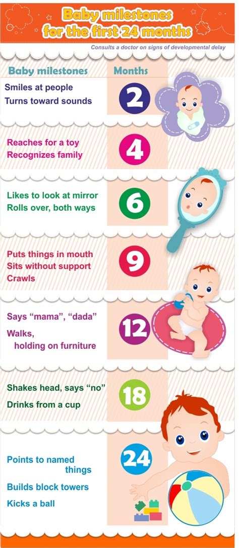 Baby milestones Infographic | Baby milestones, Baby milestone photos ...