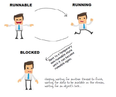 Java Concurrent Programming 的图像结果