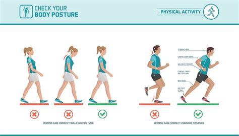 Correct Running Form 的图像结果