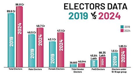 Press Release:Press Information Bureau