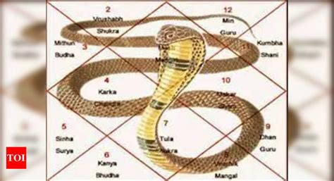 Effects of Kaal Sarp Dosha - Times of India