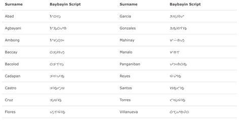 Filipino Names and the Revival of Baybayin