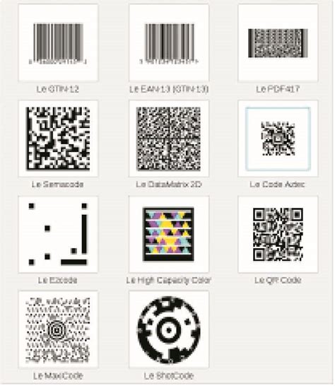 Image result for Bar Code History