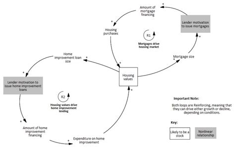A Systemic Analysis of Vestigial Racism in Housing Finance