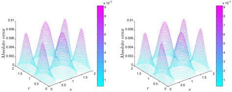 An Efficient Numerical Solution of a Multi-Dimensional Two-Term ...