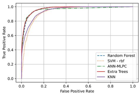 Attention Measurement of an Autism Spectrum Disorder User Using EEG ...