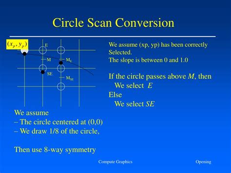 Image result for Circle Midpoint Scan Conversion Algorithm