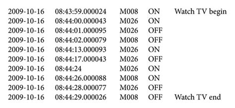 Is Alarm a Raw Data 的图像结果