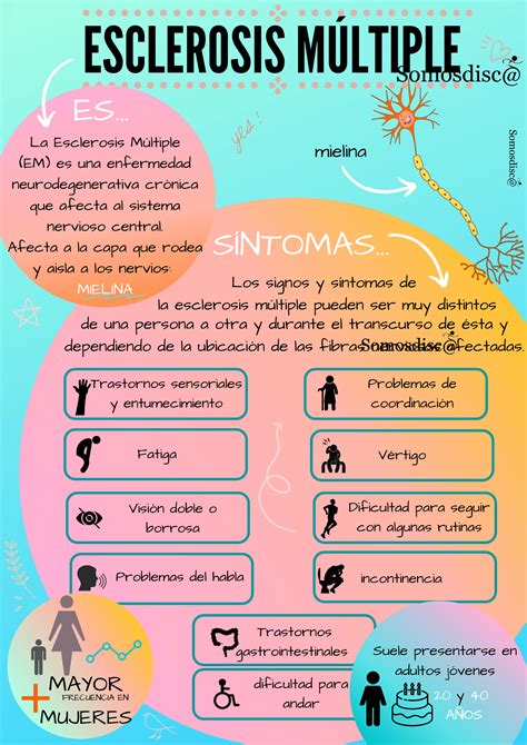 Esclerosis Múltiple - Somosdisc@