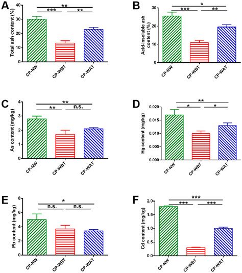 Integrating Multi-Type Component Determination and Anti-Oxidant ...