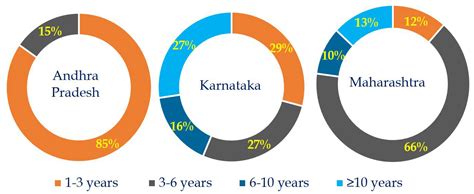 Natural Farming Practices for Chemical-Free Agriculture: Implications ...