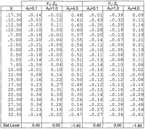 Diopter Vertex Conversion Chart at Brooke Plume blog