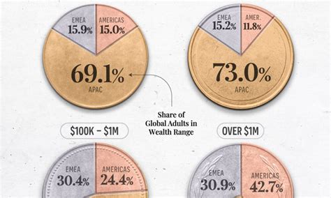 Wealth Distribution Map 的图像结果