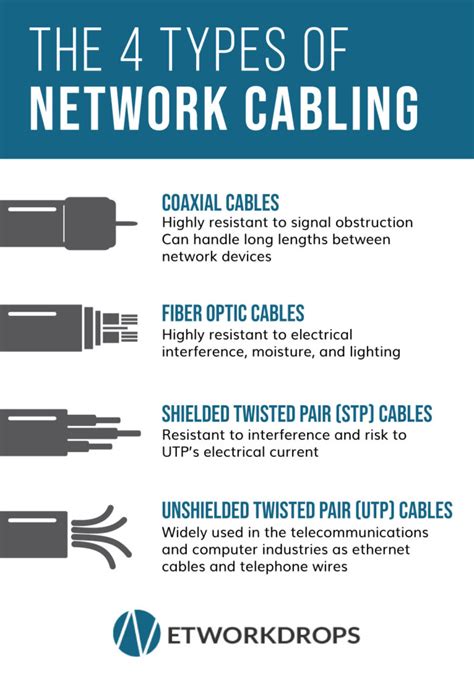 Computer Network Cabling 的图像结果