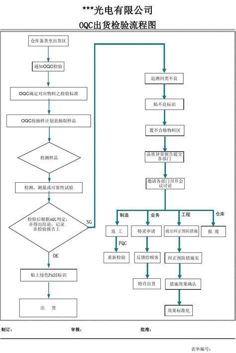 IPQC工作流程_word文档在线阅读与下载_免费文档