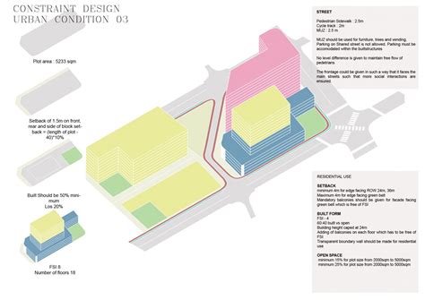 Walks of Life | CEPT - Portfolio