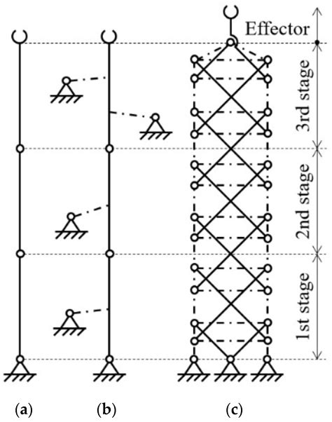 Optimization and Control of a Planar Three Degrees of Freedom ...