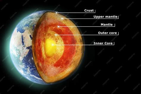 Premium Photo | Earth structure outer space and planet or science of the globe information for ...
