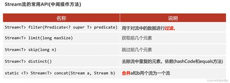 Java 1.1 Streams Tutorial 的图像结果
