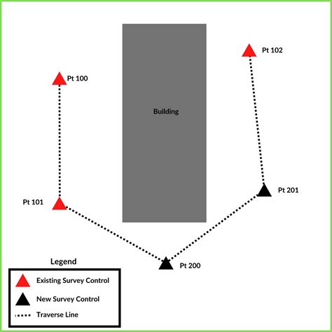 Control Points in Surveying | Surveyor Insider