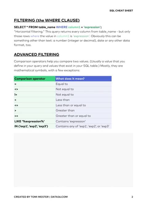 SQL Syntax Guide 的图像结果
