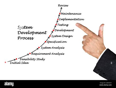 Process Flow of the Developed System 的图像结果