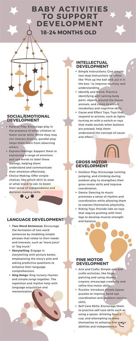 4 Unique Posters / Infographics for All Stages of Baby Development: 0-6 Months, 6-12 Months, 12 ... - stages of baby development