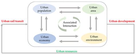An SD-LV Calculation Model for the Scale of the Urban Rail Transit Network
