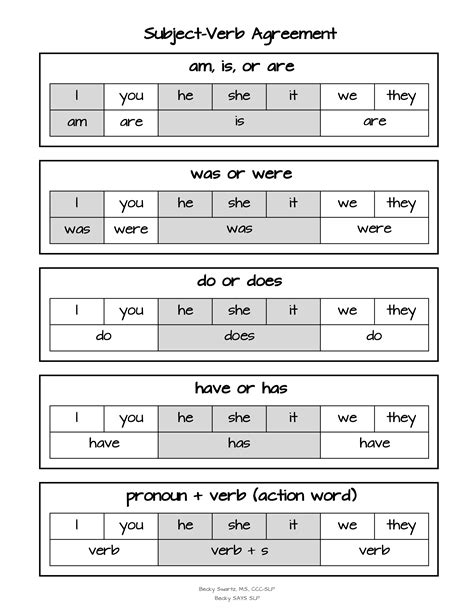 Subject verb agreement visual – Artofit