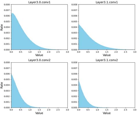 Bit-Weight Adjustment for Bridging Uniform and Non-Uniform Quantization ...