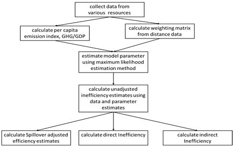 Greenhouse Gas Emission Inefficiency Spillover Effects in European ...