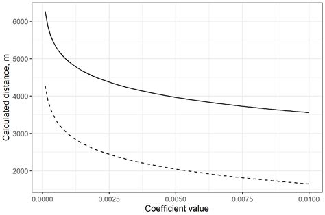 Assessing the Flight Potential of the Four-Eyed Fir Bark Beetle ...