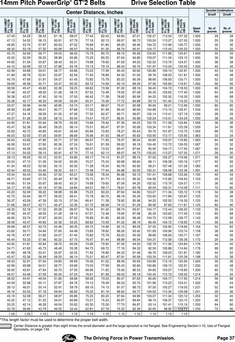 Timing Belt Cross Reference Chart | My XXX Hot Girl