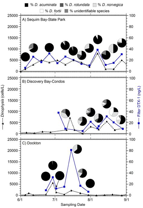 Marine Drugs | Special Issue : Okadaic Acid and Dinophysis Toxins