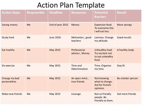 Action Plan Examples Template 的图像结果
