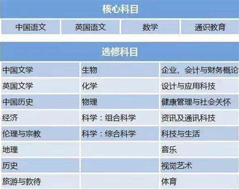 曼彻斯特大学、爱丁堡大学和香港理工大学gis硕士学习、就业和升学情况怎么样？ - 知乎