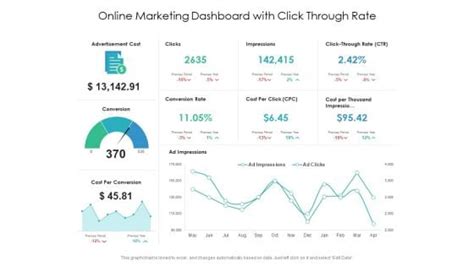 Image result for JavaScript function examples chart