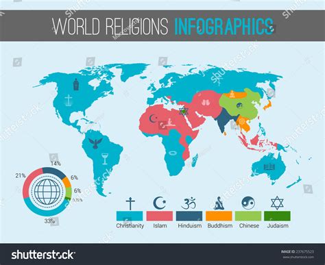 Religions Of The World Pie Chart 2025