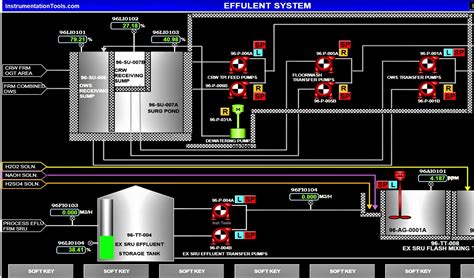 Image result for HMI SCADA Tutorials