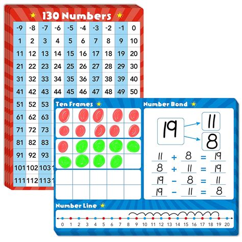 8 Packs Number Line Whiteboards Cards, Double Sided Dry Erase Board ...