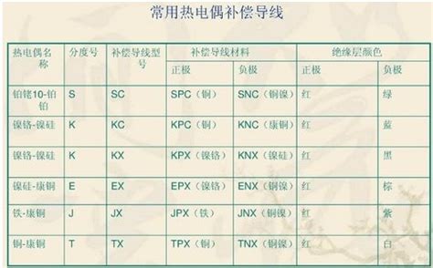 温度测量仪表的分类-江苏省苏科仪表有限公司