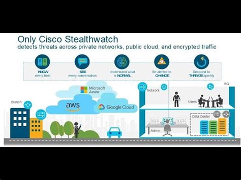 Image result for StealthWatch NetFlow Configuration Guide