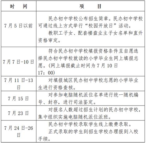 2022南昌县中等专业学校招生简章 招生专业有哪些_初三网