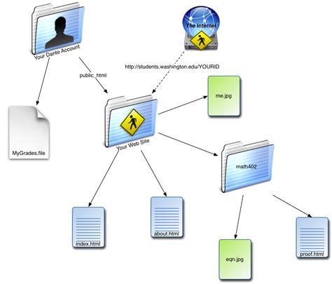 Image result for Unix OS Features