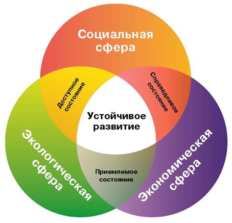 7-1. Устойчивое развитие – модель развития ХХI в.: Направления ...