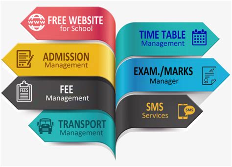 Top Manufacturing ERP Software in India | Based in Noida