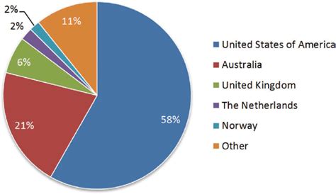 Public University Partnership Program 的图像结果