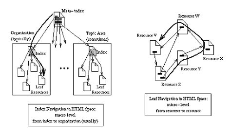Image result for Program for Navigation in HTML
